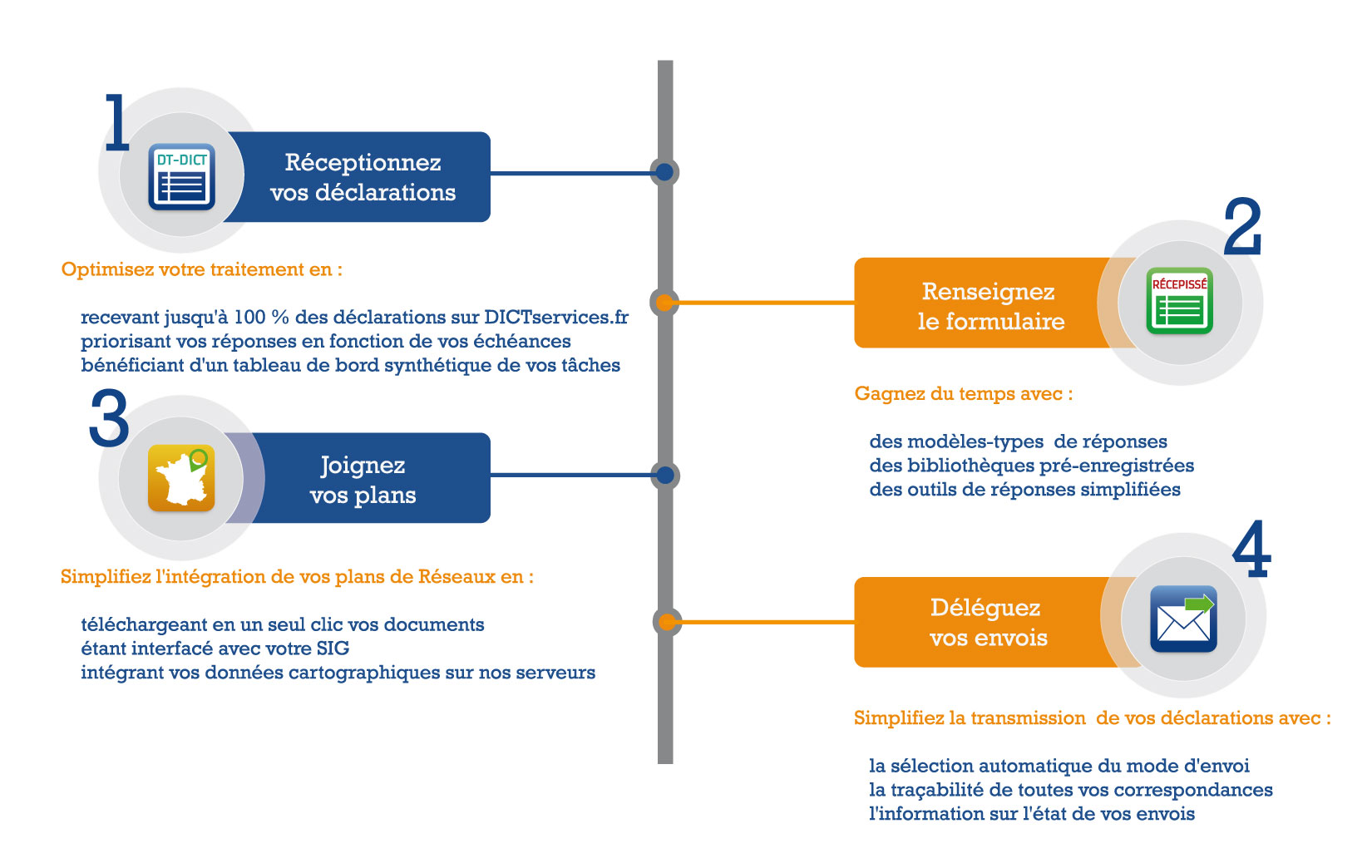 VOUS ÊTES EXPLOITANT DE RÉSEAUX ? RÉALISEZ ET GÉREZ VOS RÉCÉPISSÉS EN LIGNE