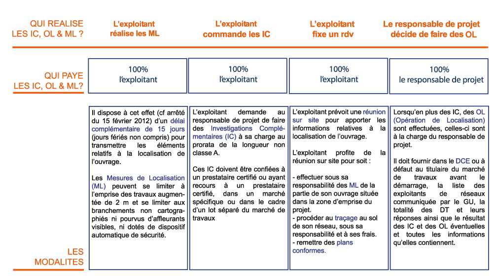 qui-paye-les-IC