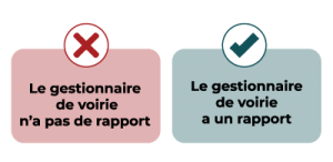 Non, le gestionnaire de voirie n'a pas de rapport, oui le gestionnaire de voirie à un rapport.