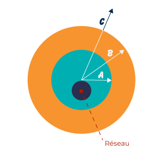 classes de précision