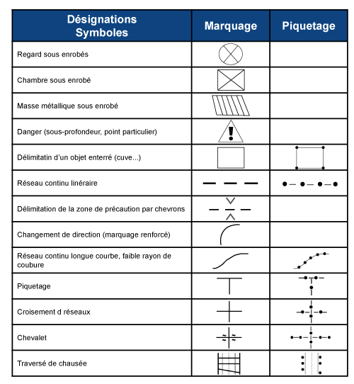 nomenclature marquage piquetage