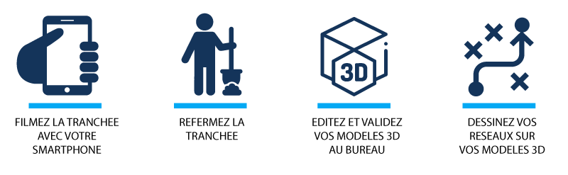 étapes scadeo: filmez la tranchée, refermez la tranchée, éditez et validez vos modèles 3D, dessinez vos vos réseaux sur le modèle 3D