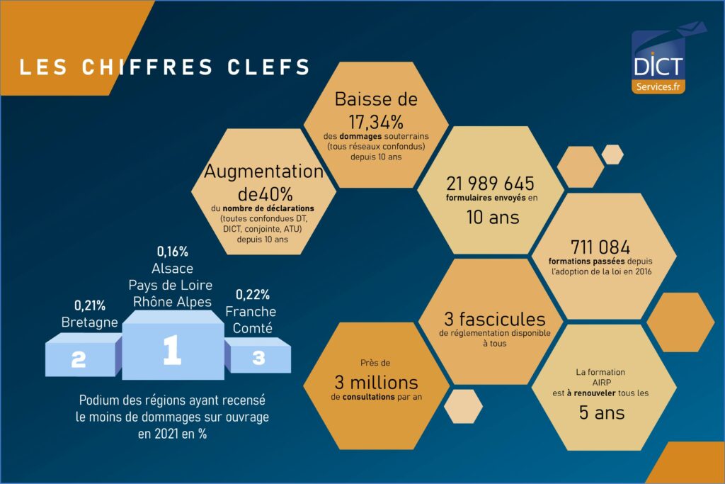 chiffres_clefs_reglementation_dtdict_dommage_sur_ouvrage